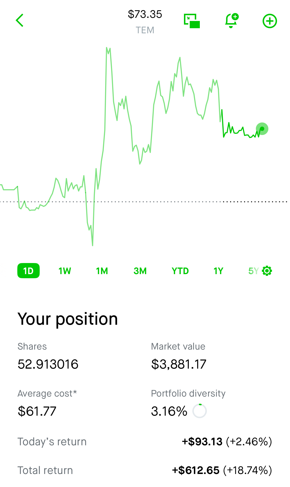 Tempus AI Stock